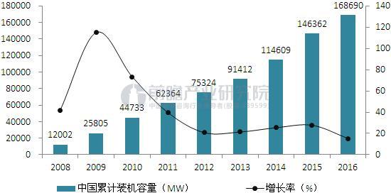 風電“運維后市場”時代已至
