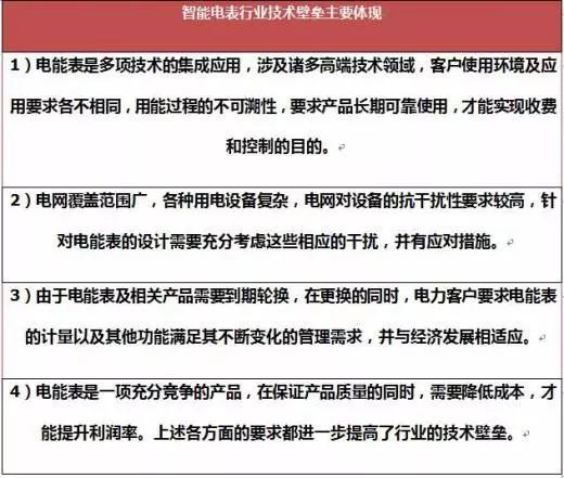 2017年我國智能電表行業(yè)運(yùn)營特點(diǎn)及影響發(fā)展因素分析