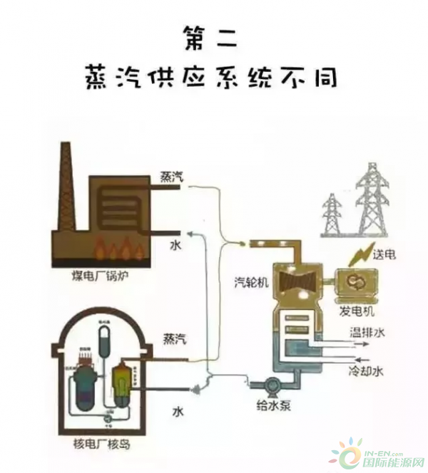 漲姿勢 