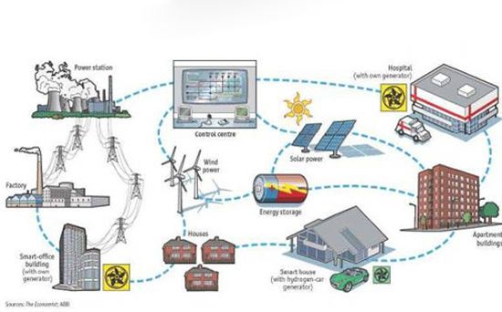 《推進并網型微電網建設試行辦法》關鍵問題解析