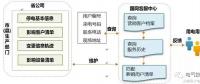 “互聯(lián)網(wǎng)+95598供電服務(wù)”模式探索與實踐