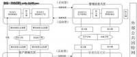 【漲知識】電力系統數據庫的安全該如何保障？