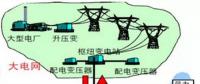 電力技術(shù)知識(shí)：智能微電網(wǎng)知多少