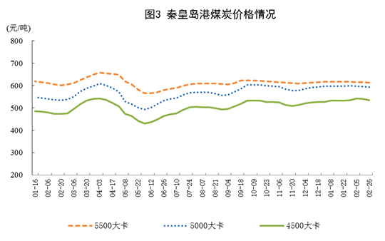 1-2月份原煤生產增速回升 發電量創13年8月以來最高增速