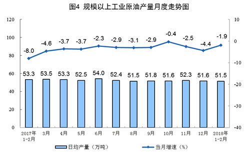 1-2月份原煤生產增速回升 發電量創13年8月以來最高增速