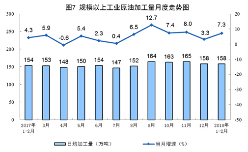 1-2月份原煤生產增速回升 發電量創13年8月以來最高增速