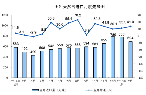 1-2月份原煤生產增速回升 發電量創13年8月以來最高增速