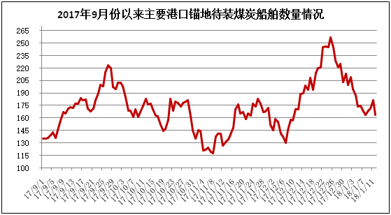 周評：不利因素占上風(fēng) 現(xiàn)貨煤價(jià)繼續(xù)降