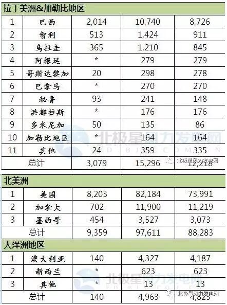 2016年全球43個國家風電發展哪家強？