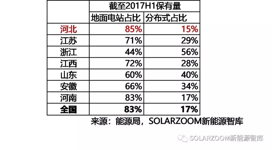 10.87GW！光伏裝機(jī)哪省強(qiáng)？（內(nèi)含各省份詳細(xì)裝機(jī)數(shù)據(jù)分析）