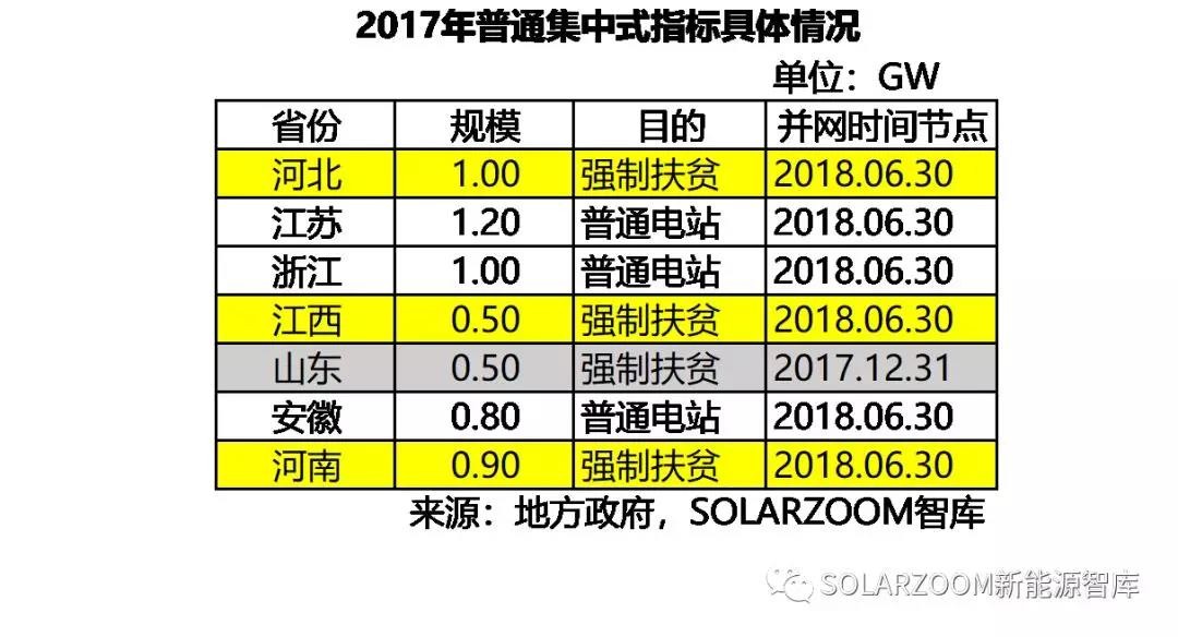 10.87GW！光伏裝機(jī)哪省強(qiáng)？（內(nèi)含各省份詳細(xì)裝機(jī)數(shù)據(jù)分析）