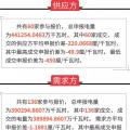 通報(bào) | 廣東關(guān)于2018年4月份集中競爭交易初步結(jié)果的通報(bào)