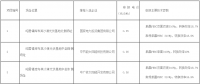 達拉特光伏領跑者基地評優結果出爐！