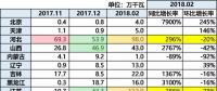 10.87GW！光伏裝機哪省強？（內含各省份詳細裝機數據分析）