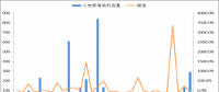2018年中國火電發(fā)電量及裝機(jī)容量預(yù)測【圖】
