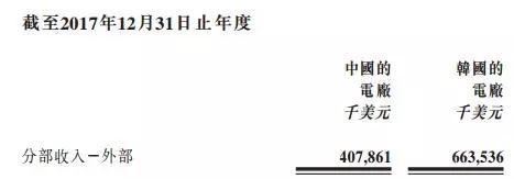 剝離資產注入風電，中廣核新能源離100%清潔還有