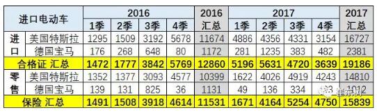 預(yù)防美中貿(mào)易戰(zhàn)不確定風(fēng)險(xiǎn) 新能源汽車要如何有效應(yīng)對？