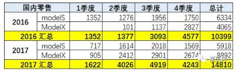 預(yù)防美中貿(mào)易戰(zhàn)不確定風(fēng)險(xiǎn) 新能源汽車要如何有效應(yīng)對？
