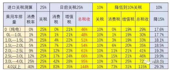 預防美中貿易戰不確定風險 新能源汽車要如何有效應對？