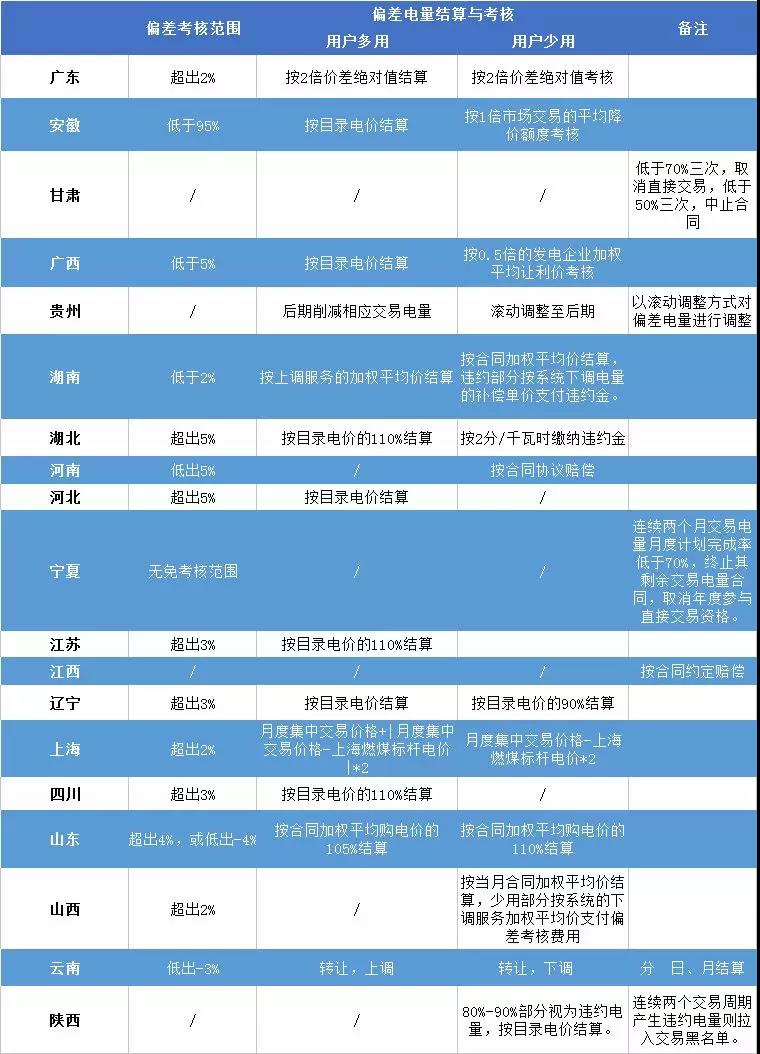 重慶豁免了偏差考核,廣東那3.85億會不會?
