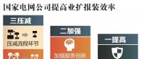 用電新變化!辦電更省錢、接電2環(huán)節(jié)、最多跑1次~