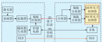 面向電網(wǎng)應(yīng)用的量子保密通信系統(tǒng)VPN實(shí)測(cè)分析