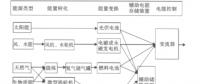 智能電網(wǎng)中電力設備及其技術(shù)發(fā)展分析