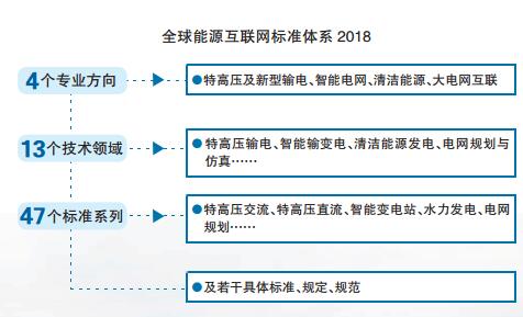 2017全球能源互聯網發展合作組織四項重要創新成果
