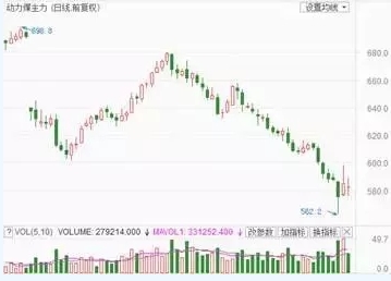 兩個“十年最低”！這些火電企業的反轉潛力最被看好！