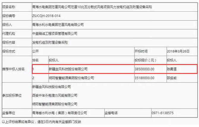 D頭條 l “三北”拉開分散式序幕！3850萬(wàn)報(bào)價(jià)成10MW風(fēng)電項(xiàng)目第一中標(biāo)人！
