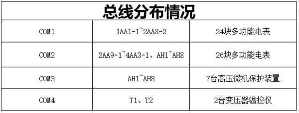 廣東鴻圖（武漢）壓鑄有限公司電力監(jiān)控系統(tǒng)方案
