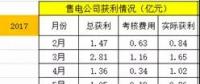 廣東售電：到底還玩不玩？