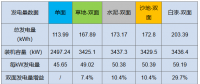 雙面“魔法”：從290W到310W，讓組件從常規搖身變高效