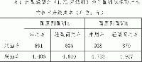 關于公開征求《深圳市人居環(huán)境委員會 深圳市公安局交通警察局關于輕型汽車執(zhí)行第六階段國家機動車大氣污染物排放標準的通告（征