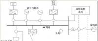 因地制宜地發(fā)展微電網(wǎng) 我國應如何設計