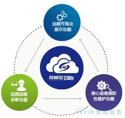 數(shù)網(wǎng)星賦能風(fēng)電行業(yè)，助力風(fēng)電開啟“智慧”時(shí)代