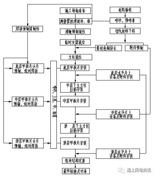 風電知識點 
