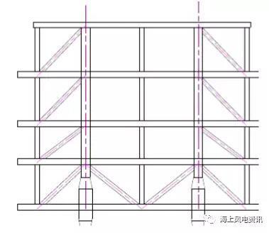 風電知識點 