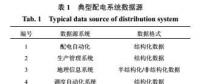 大數(shù)據(jù)融合在智能配電網(wǎng)中的應(yīng)用