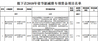 河南省發改委：擬下達2018年省節能減排專項資金項目名單（涉及煙氣治理、燃氣鍋爐節能改造等）