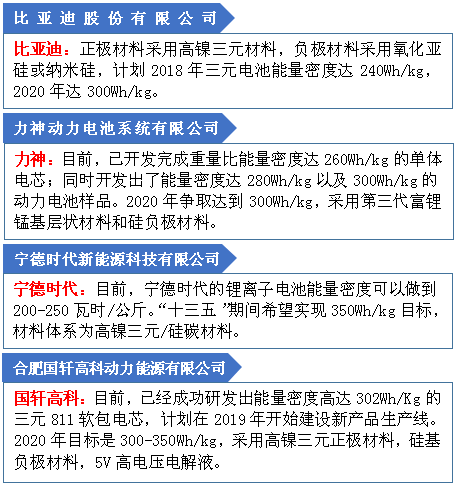 圖一：四家大型鋰電企業(yè)對未來電池技術路線的規(guī)劃.png