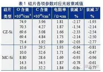 光伏