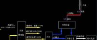干貨丨基站配套電源詳解