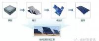 光伏電站如何變成手里的鈔票？