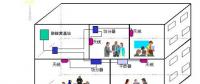 實用！室內(nèi)分布系統(tǒng)工作原理基礎(chǔ)知識