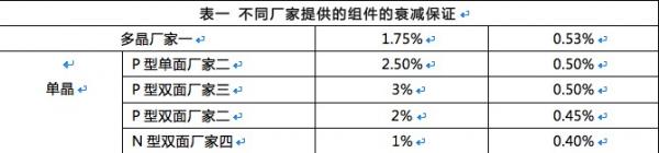 雙面組件成行業新寵，N型雙面價值更高