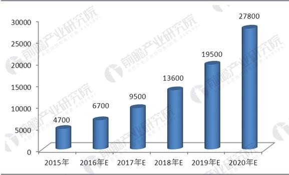 石墨烯行業(yè)前景預(yù)測 政策推動石墨烯產(chǎn)業(yè)化