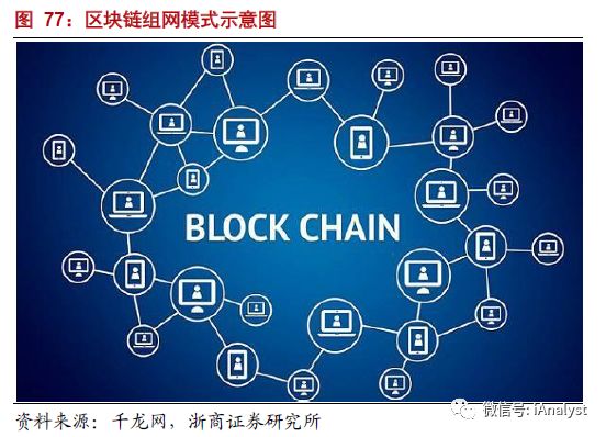 解析能源區塊鏈：為分布式能源、智能微電網等產業發展注入新