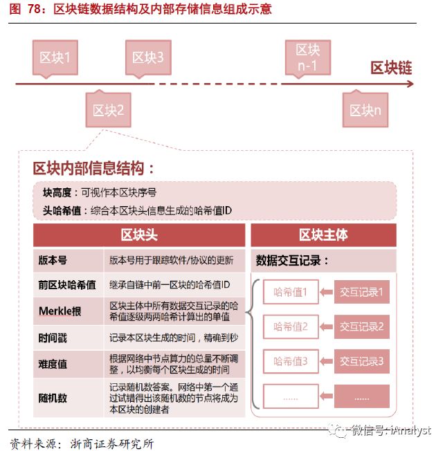 解析能源區塊鏈：為分布式能源、智能微電網等產業發展注入新