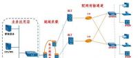 蘇山偉達(dá)工業(yè)級EPON系統(tǒng)